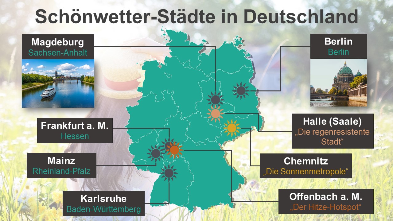 Schönwetter-Städte in Deutschland - Travelcircus
