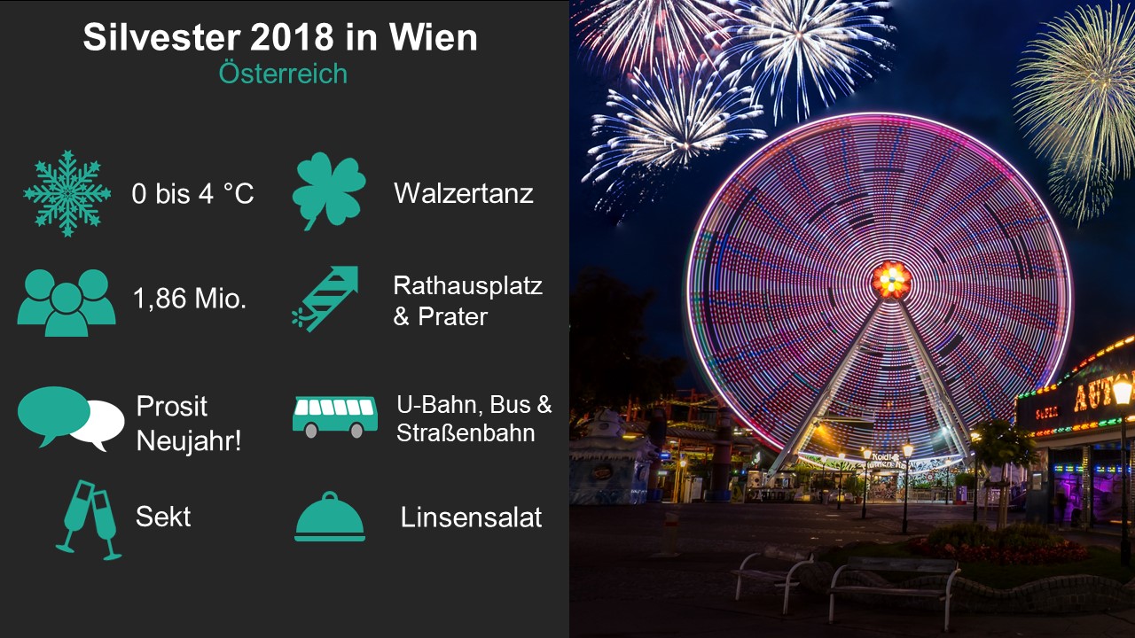 Silvester 2018 in Wien