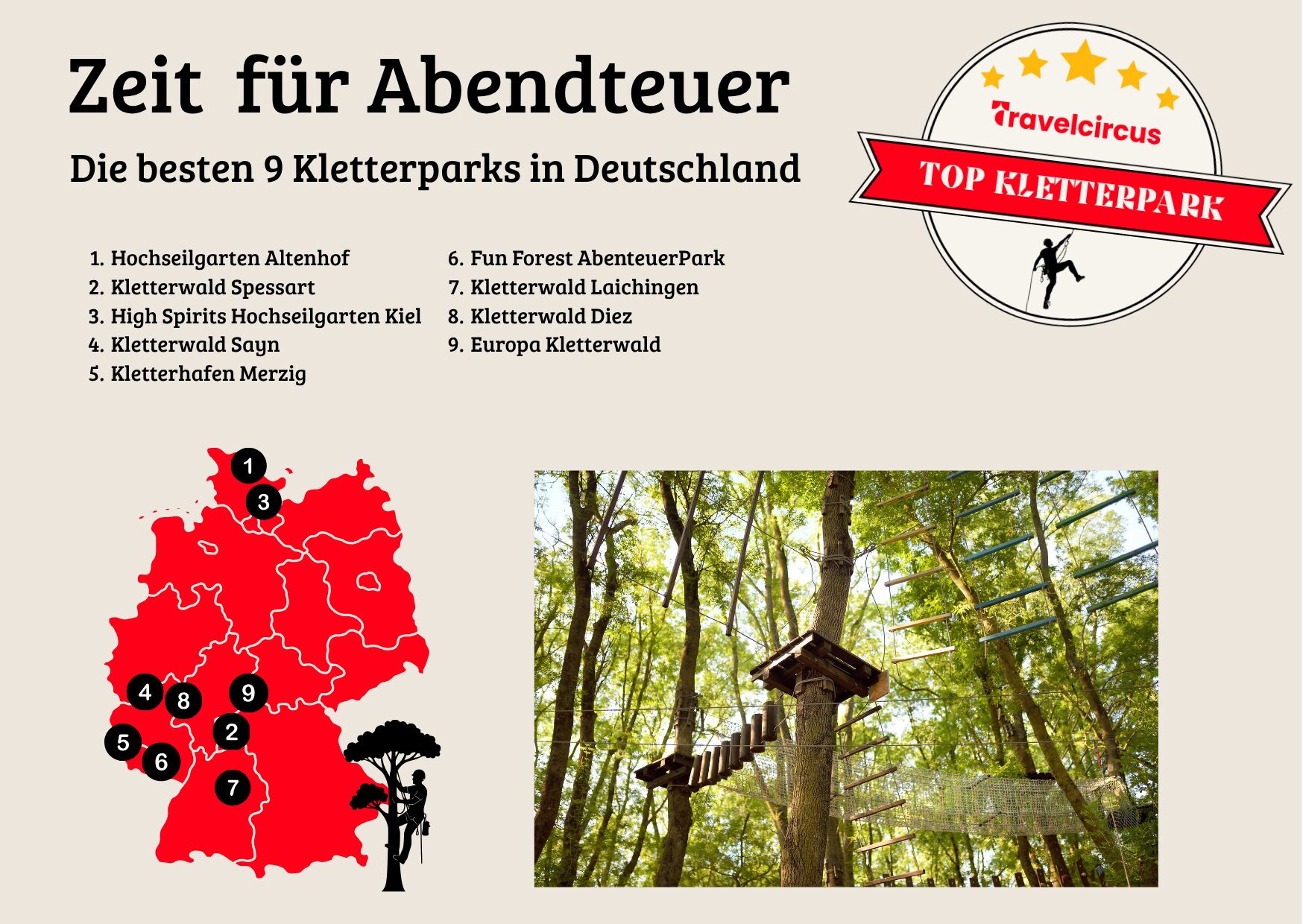 Die besten Kletterparks in Deutschland
