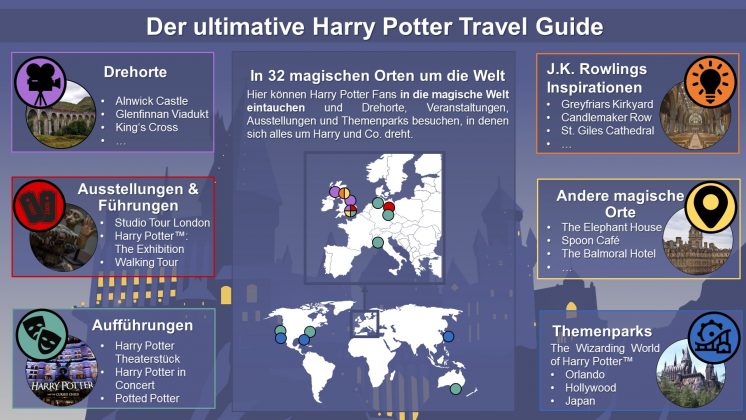 Harry Potter Travel-Guide